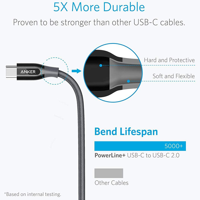 Anker PowerLine+ USB-C to USB-C Gen 2 Cable 3FT/0.9M - Black A8187