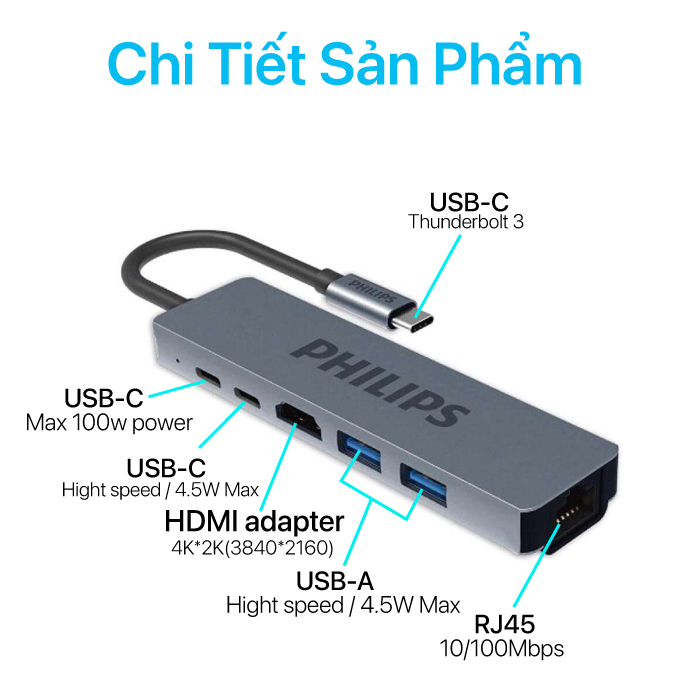 Philips - Hub USB-C 6 In 1 To HDMI + 2USB + PD + RJ45 - SWV6116