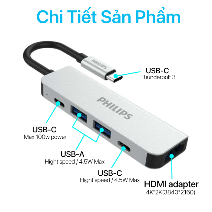 Philips - Hub USB-C 5 In 1 To HDMI + USB + PD - SWV6115