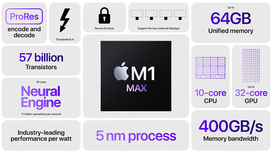 AirPods 3, Apple M1 Pro, M1 Max, MacBook Pro 14 inch và 16 inch đã chính thức mở bán