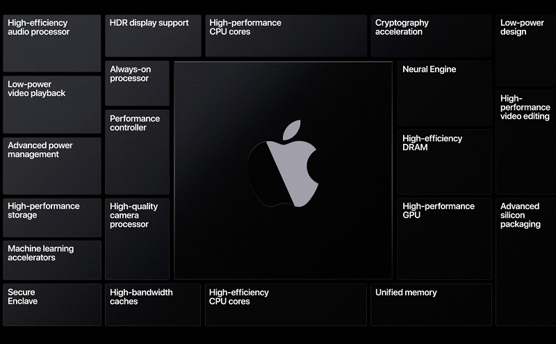 Apple có thể sẽ tổ chức thêm một sự kiện nữa vào 17/11 để giới thiệu Mac chạy chip Silicon đầu tiên