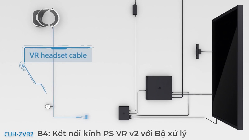 Hướng dẫn kết nối PlayStation VR với PS4