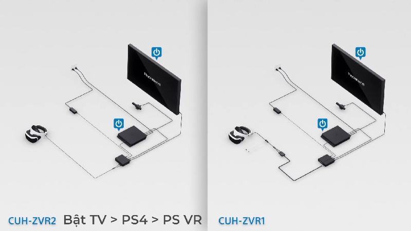Hướng dẫn kết nối PlayStation VR với PS4
