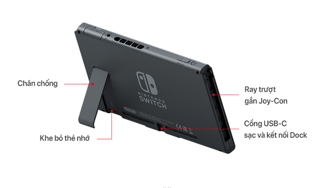 Tất tần tật về máy chơi game Nintendo Switch mà bạn cần biết