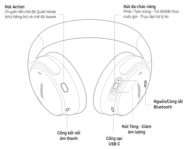 Tai Nghe Bose Quietcomfort 45 Headphones