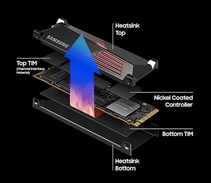 Ổ cứng SSD Samsung 990 Pro PCIe Gen 4.0 x4 NVMe V-NAND M.2 2280 4TB With Heatsink