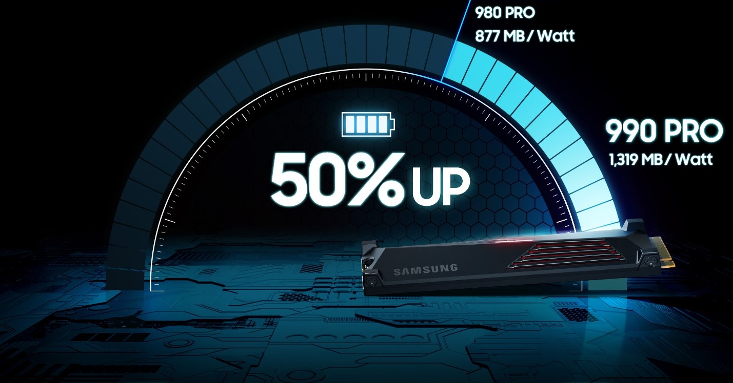 Ổ cứng SSD Samsung 990 Pro PCIe Gen 4.0 x4 NVMe V-NAND M.2 2280 1TB With Heatsink
