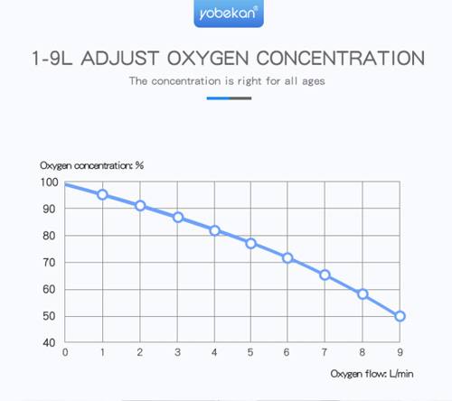 Máy tạo Oxy Yobekan Household Oxygen Concentrator