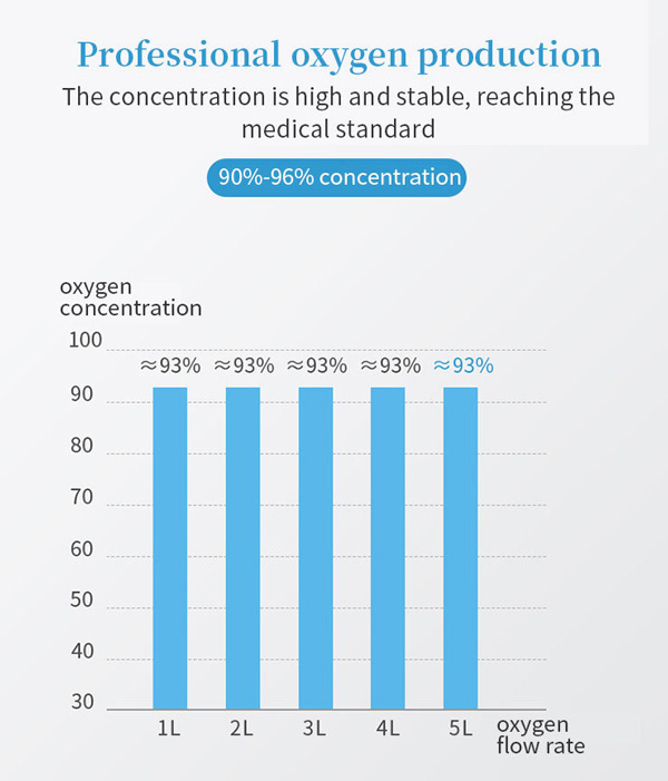 Máy tạo Oxy Yobekan Household Oxygen Concentrator ZY 5ZW