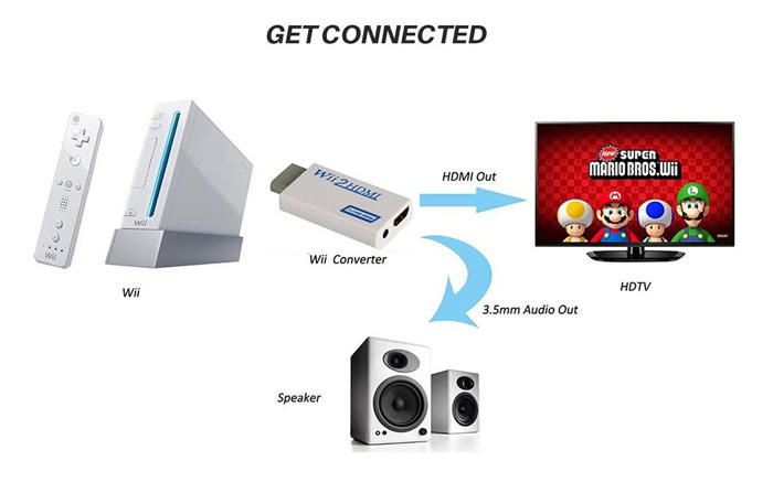 Adapter HDMI for Nintendo Wii