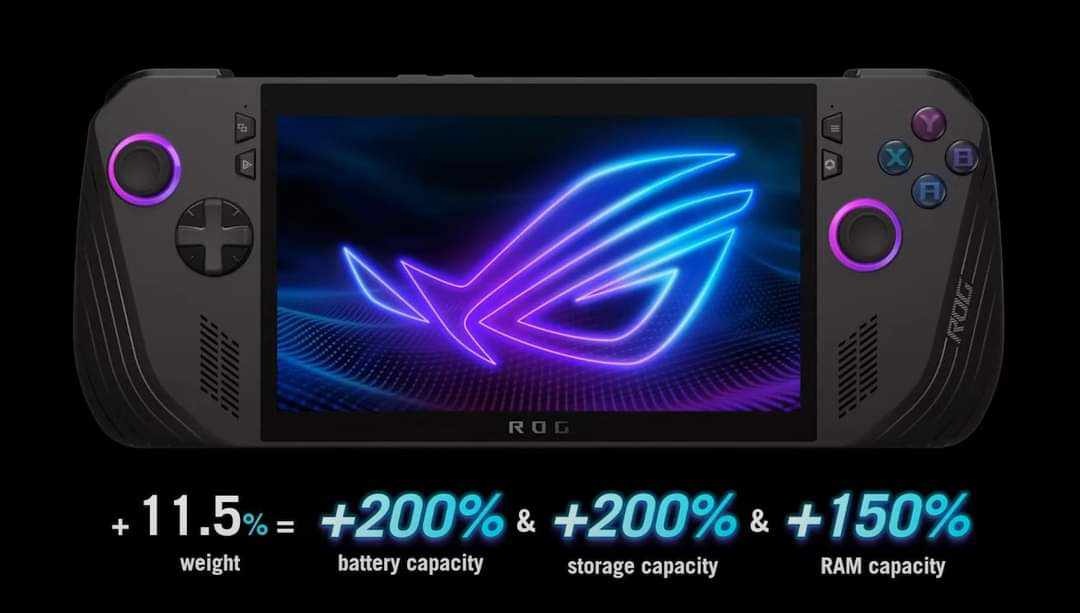 ASUS ROG Ally X Đã Bắt Đầu Cho Game Thủ Pre Order 5 asus rog ally x da bat dau cho game thu pre order 4 1