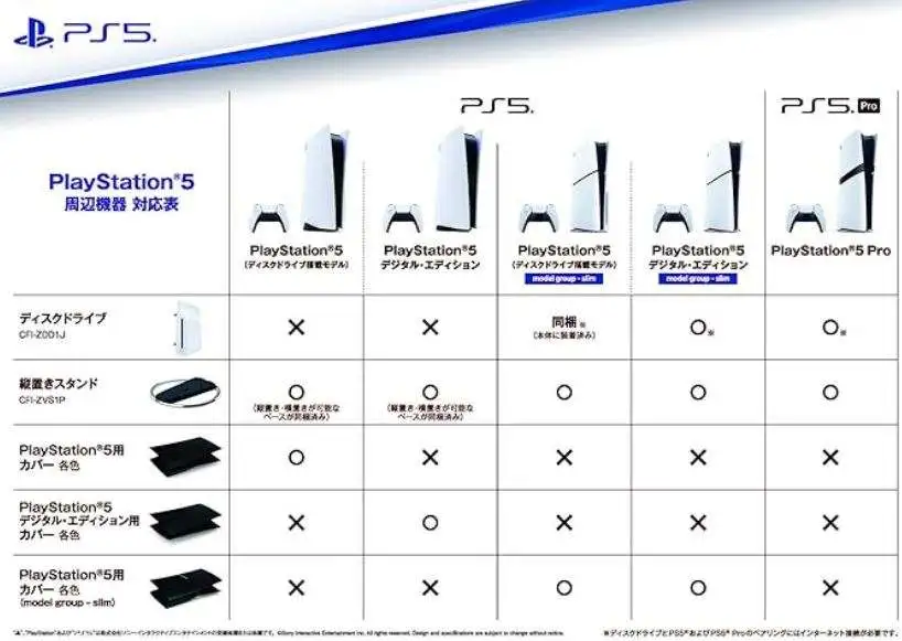 PS5 Pro Không Hỗ Trợ Ốp Mặt (Tấm Plate) Của PS5 Slim 2 ps5 pro khong ho tro op mat cua ps5 slim 1