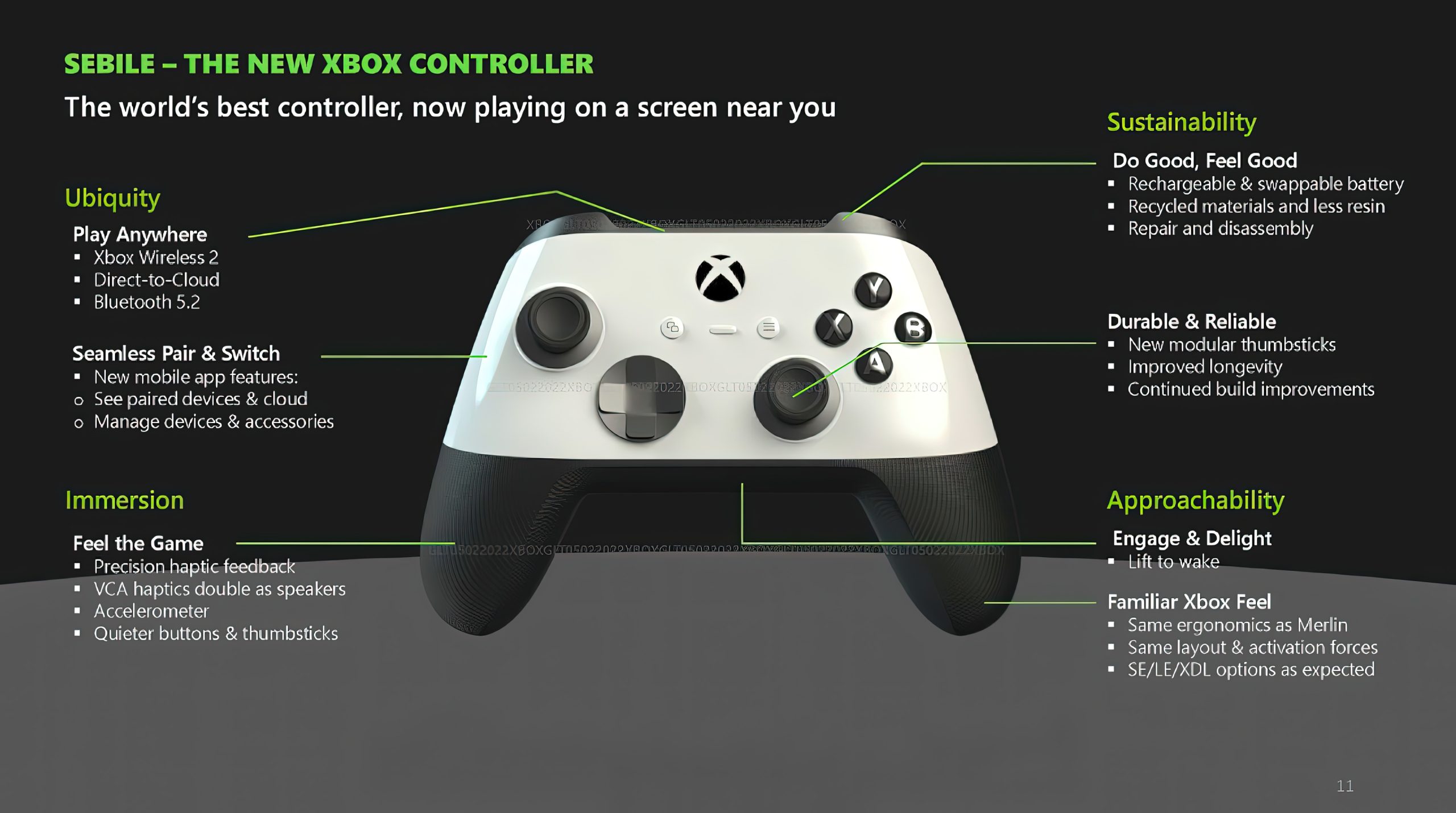 Tay Cầm Xbox Mới Với Haptics Giống DualSense Vẫn Đang Được Phát Triển 2 tay cam xbox moi voi haptic giong dualsense van dang duoc phat trien 5