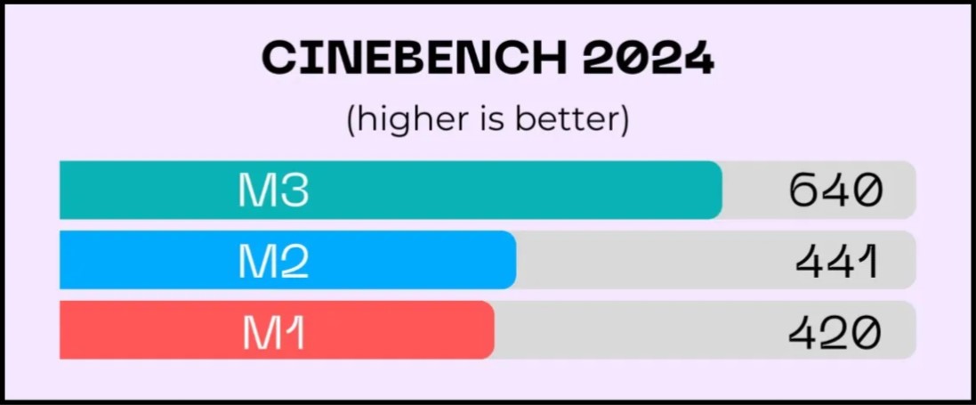 Cinebench 2024 01