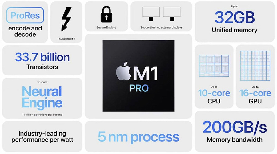 AirPods 3, Apple M1 Pro, M1 Max, MacBook Pro 14 inch và 16 inch đã chính thức mở bán