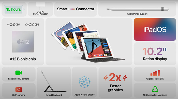 Sự kiện Apple 2020