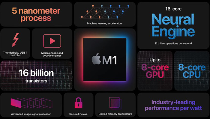 Apple event One More Thing, MacBook chip Apple Silicon