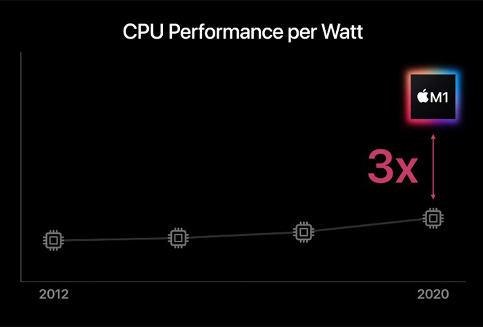 Apple event One More Thing, MacBook chip Apple Silicon