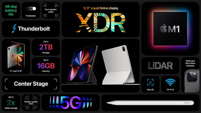Tổng hợp các sản phẩm xuất hiện trong sự kiện Apple Spring Loaded