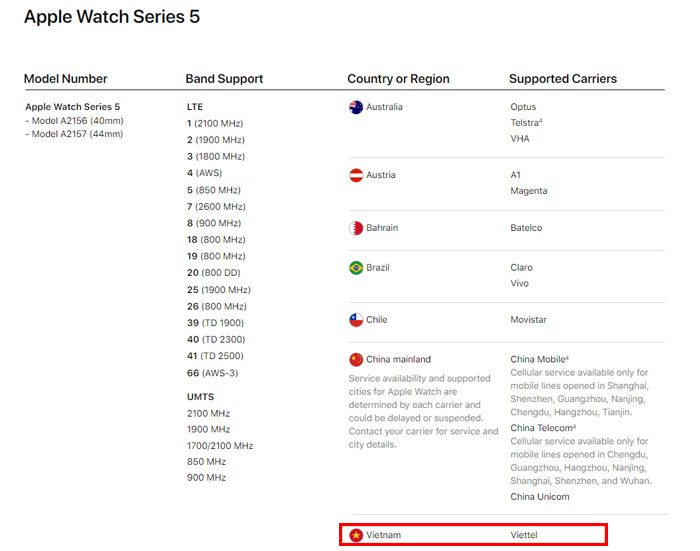 apple watch series 5 esim 7 6