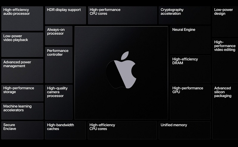 apple silicon 7