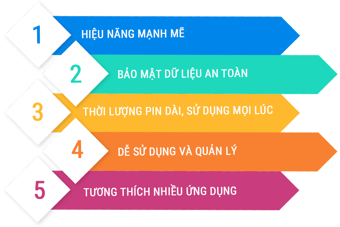 ban hang doanh nghiep 15 1