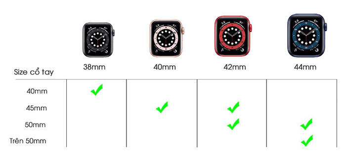 Cách lựa chọn mặt Apple Watch