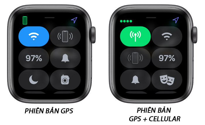 Hướng dẫn sử dụng Apple Watch Cơ Bản