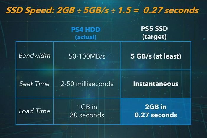 PS5