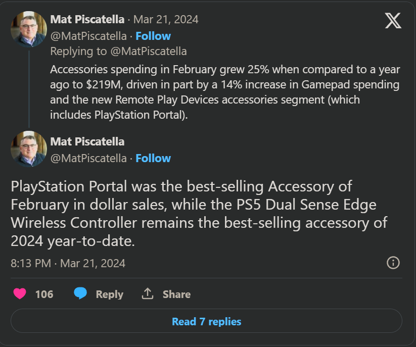 doanh so playstation portal lien tuc vuot moi mong doi cua sony 2 3