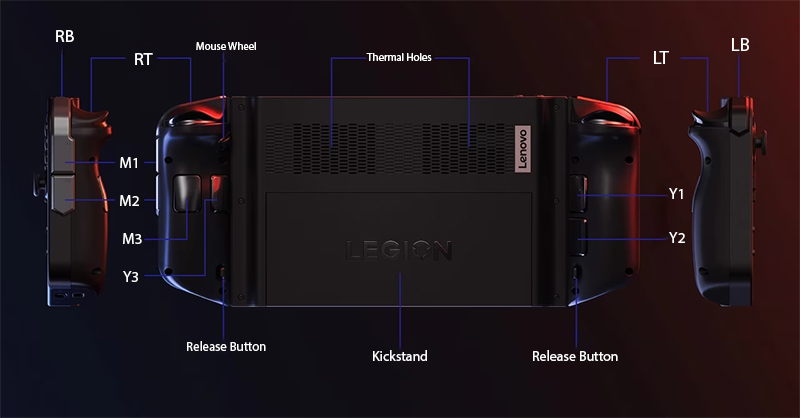 Hướng Dẫn Sử Dụng FPS Mode Trên Legion Go