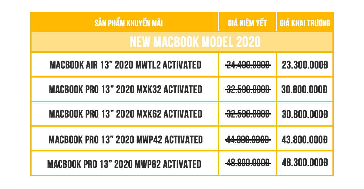 Tưng bừng khai trương thương hiệu MacX - Giảm đến 50%
