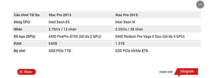 mac pro 2019 danh cho ai 3 6