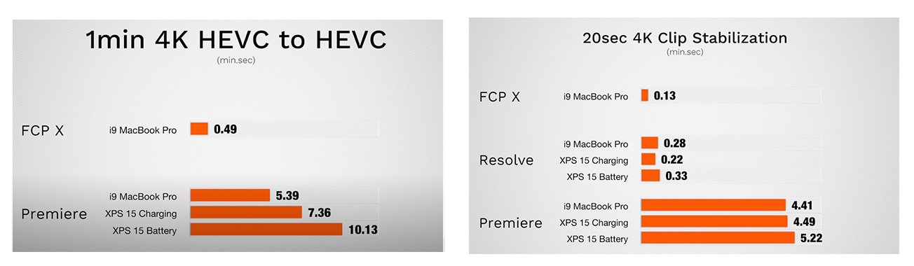 MacBook vẫn là lựa chọn tuyệt vời nhất