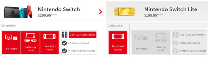 Những lý do bạn nên sở hữu Switch Lite thay vì Switch