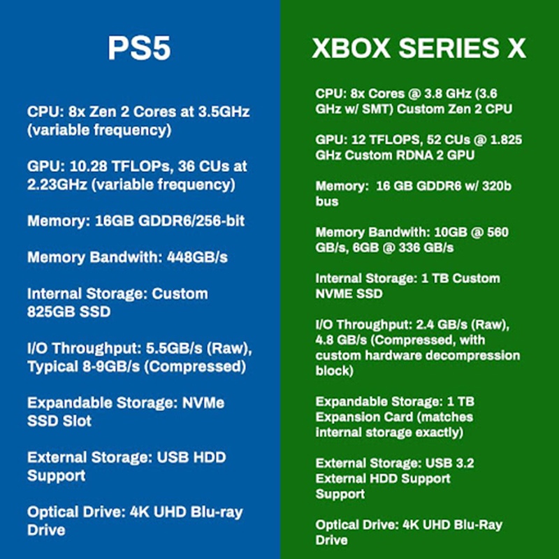 PlayStation 5 và Xbox Series X