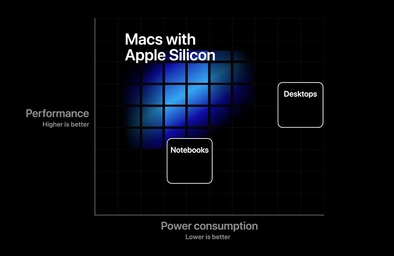power cpu 3