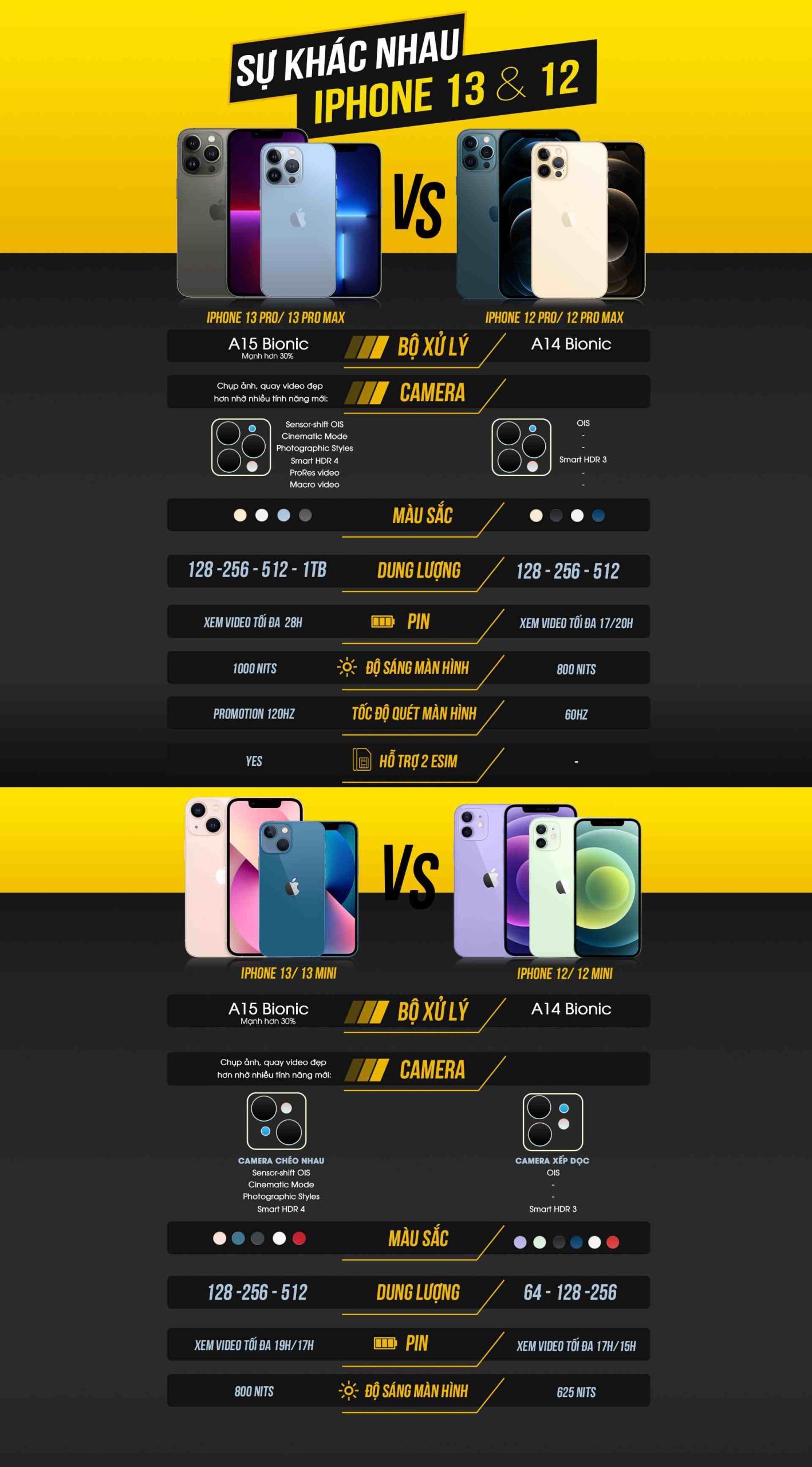 so sanh iphone 13 banner 3 scaled