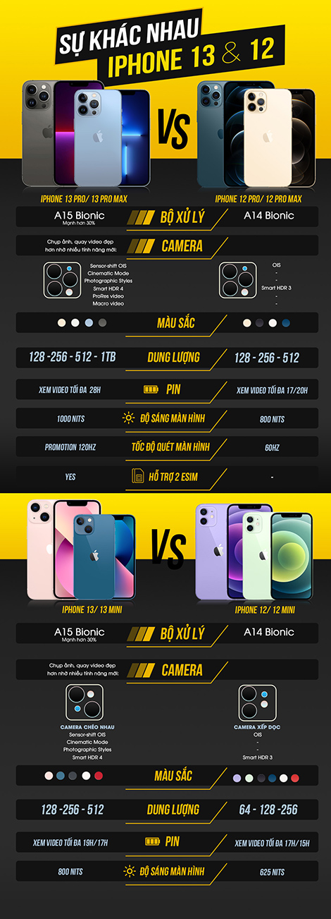 so sanh iphone 13 banner mobi 3