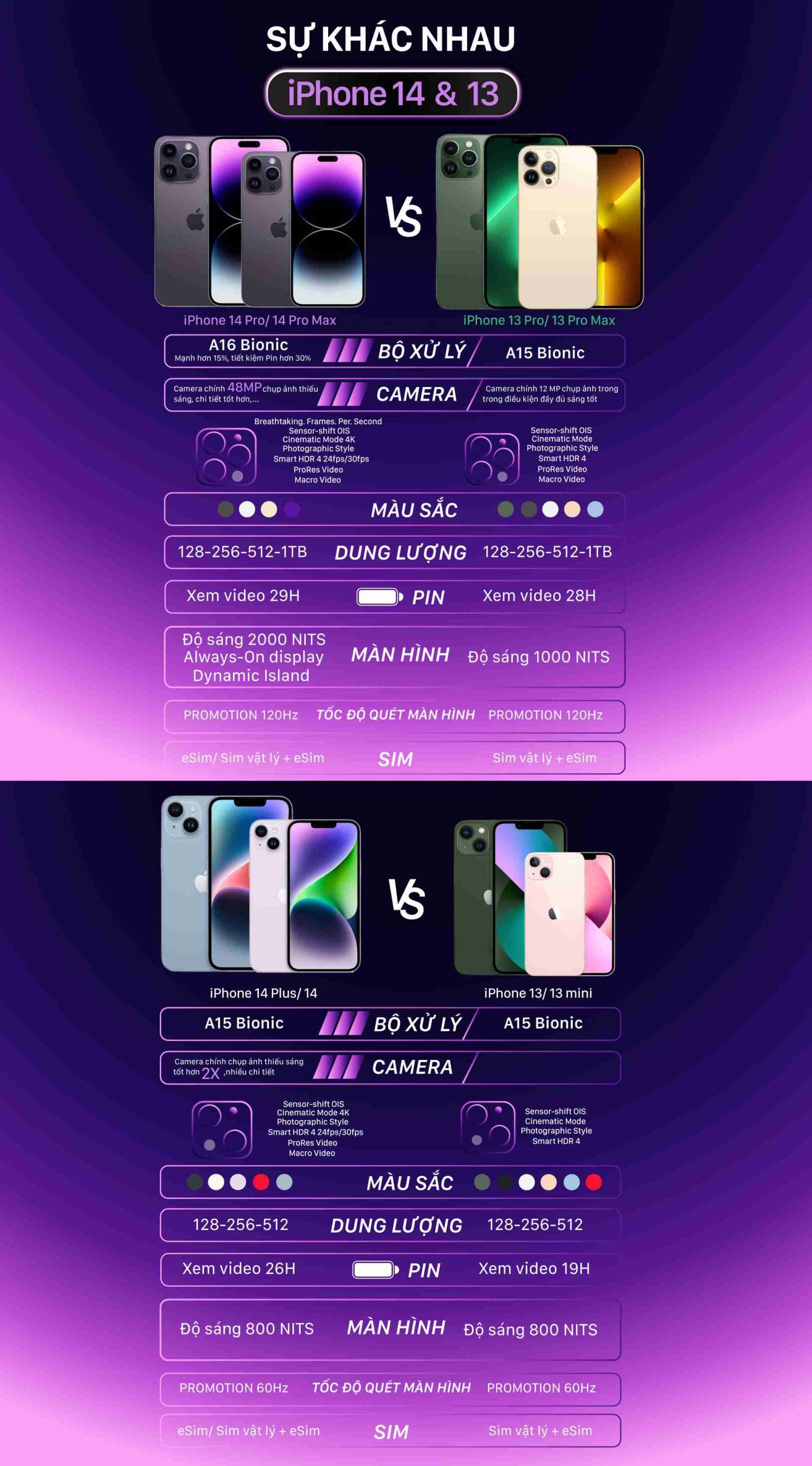 so sanh iphone 14 vs iphone 13 1 3 scaled