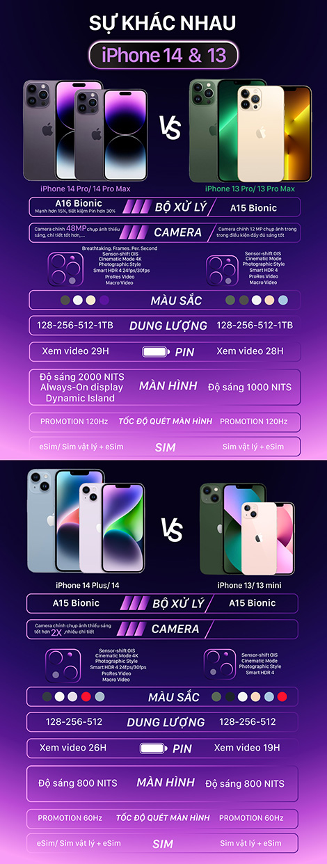 so sanh iphone 14 vs iphone 13 1 mobi 4