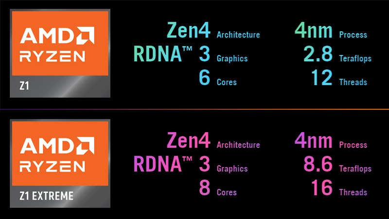 so sanh ryzen z1 va ryzen z1 extreme cua ASUS rog ally1 4