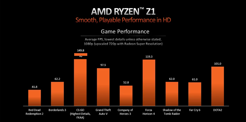 so sanh ryzen z1 va ryzen z1 extreme cua ASUS rog ally3 4
