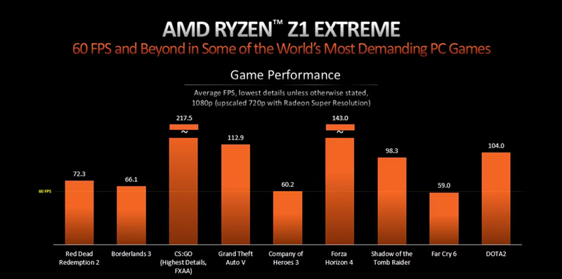 so sanh ryzen z1 va ryzen z1 extreme cua ASUS rog ally4 4