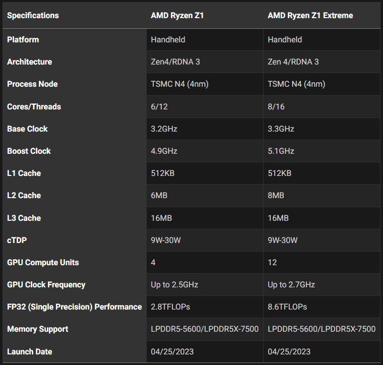 so sanh ryzen z1 va ryzen z1 extreme cua ASUS rog ally6 4