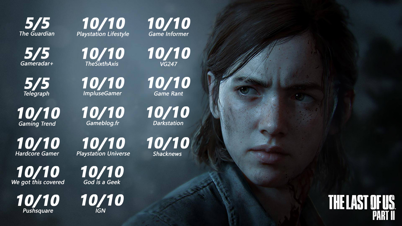 The Last Of Us Part II Bom Tấn Khép Lại Kỉ Nguyên PS4