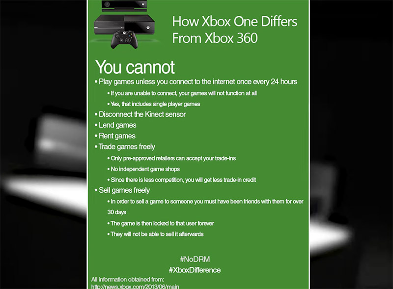 Thời kỳ đen tối của Xbox One