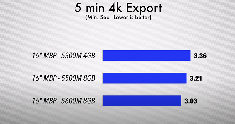 Tìm mua MacBook để dựng phim cần lưu ý gì