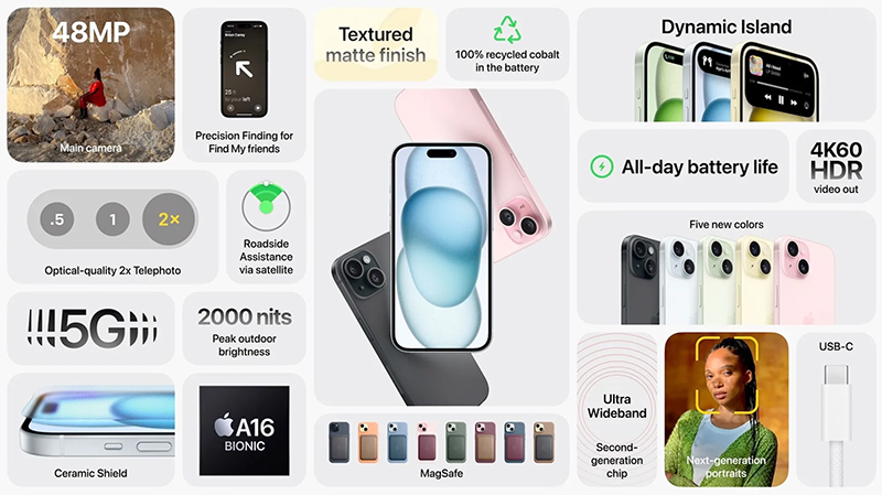 Apple Wonderlust