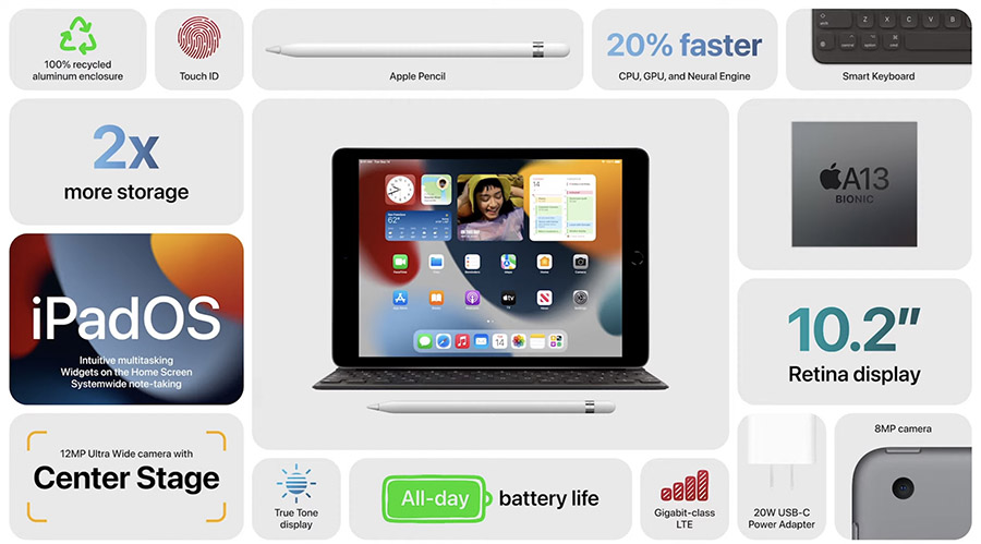 Tổng hợp sự kiện Apple: iPhone 13 series, iPad mới, Apple Watch Series 7 chào sân